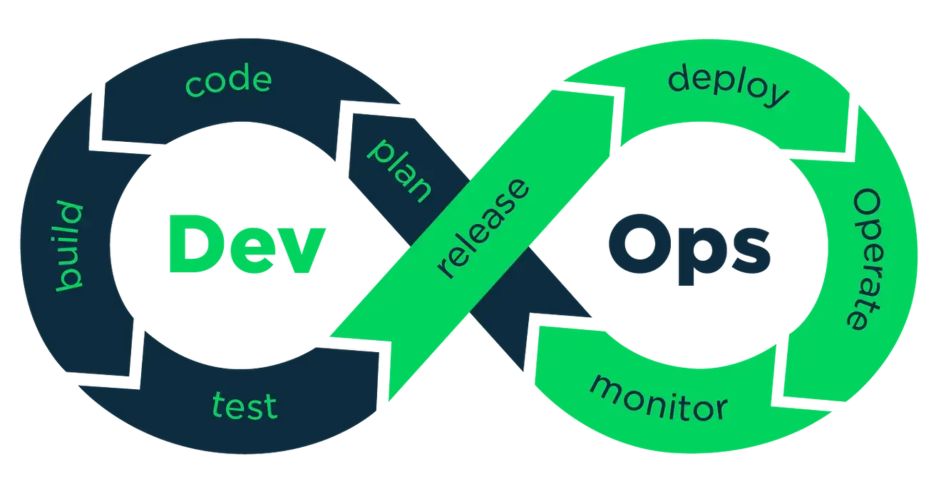 devops-transformation-power-energy-germany
